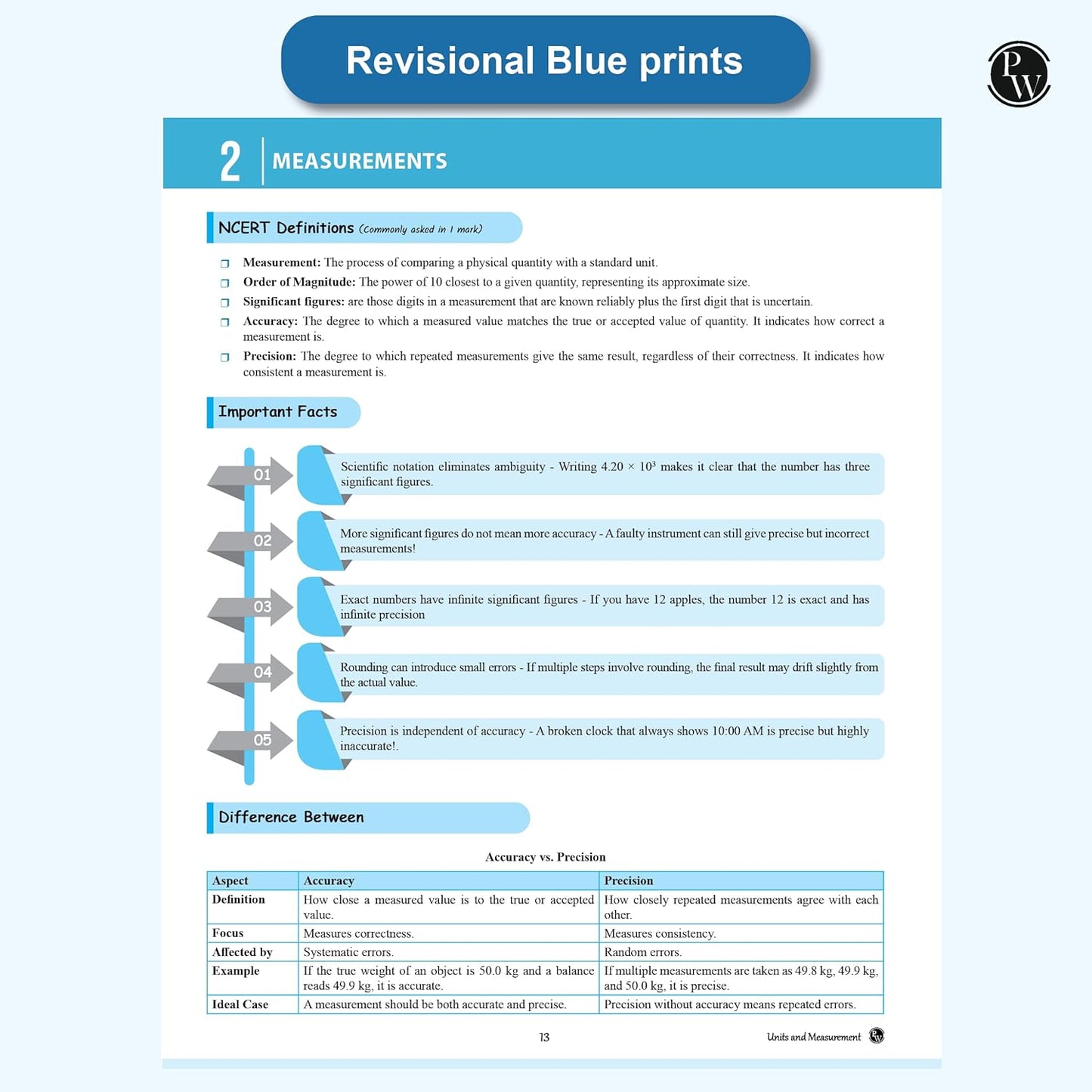Physics Wallah (PW) CBSE Question & Concept Bank (QCB) Physics for Class 11 - Chapter-wise and Topic-wise Solved Questions with Competency Based Question - for 2026 Examination
