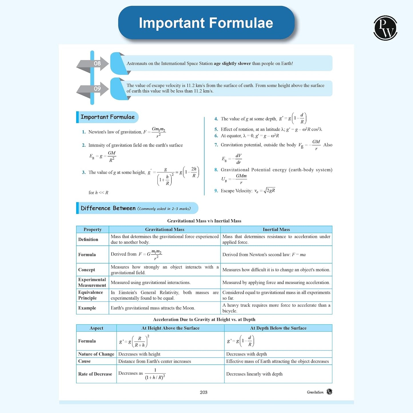 Physics Wallah (PW) CBSE Question & Concept Bank (QCB) Physics for Class 11 - Chapter-wise and Topic-wise Solved Questions with Competency Based Question - for 2026 Examination