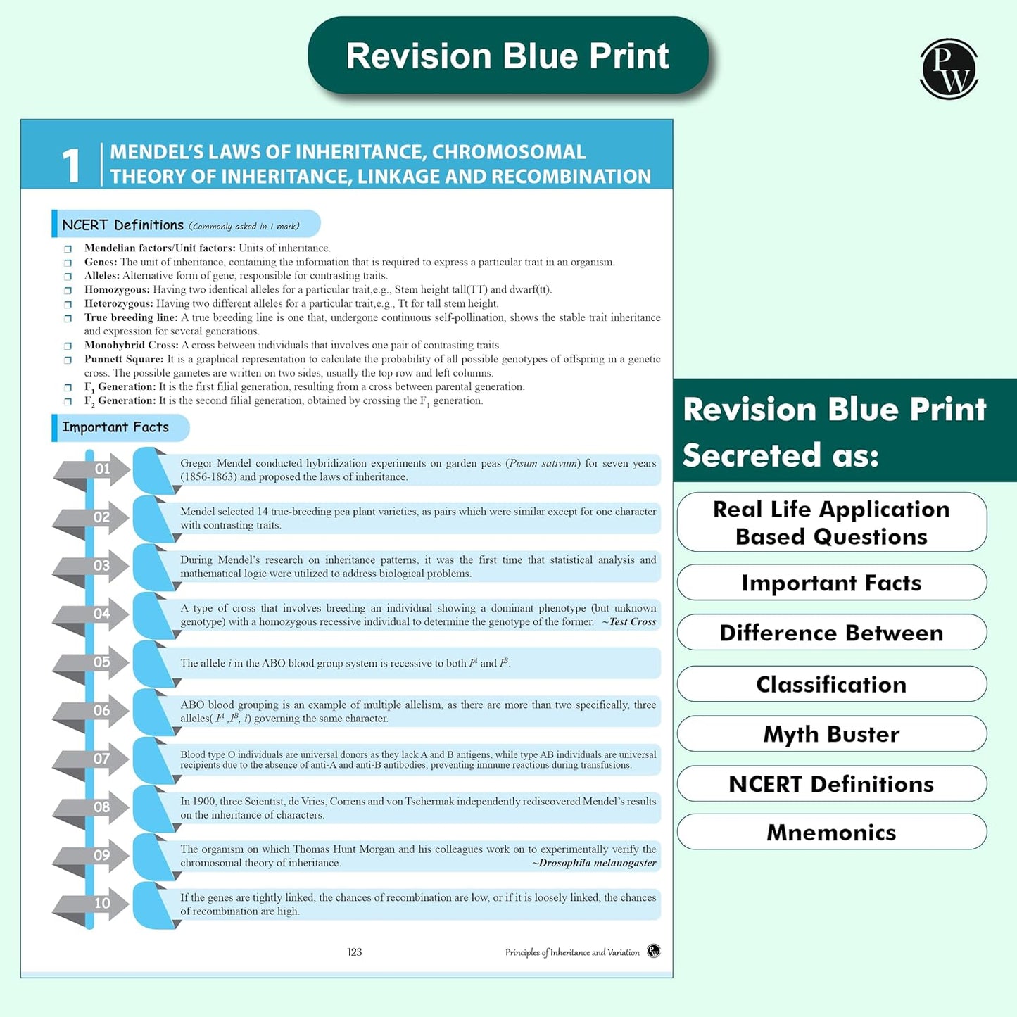 Physics Wallah (PW) CBSE Question & Concept Bank Biology Class 12 - Latest For 2026 Examination