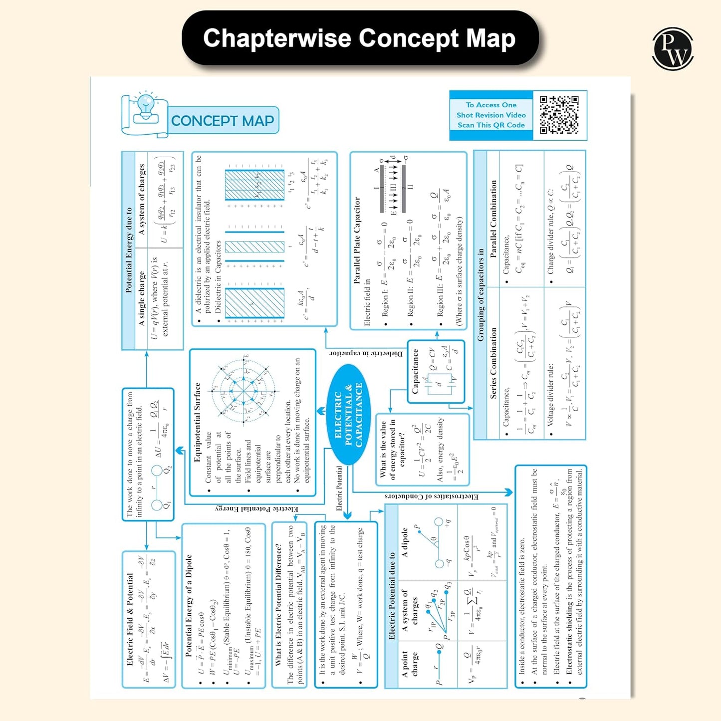 Physics Wallah (PW) CBSE Question & Concept Bank Physics Class 12 - Latest For 2026 Examination