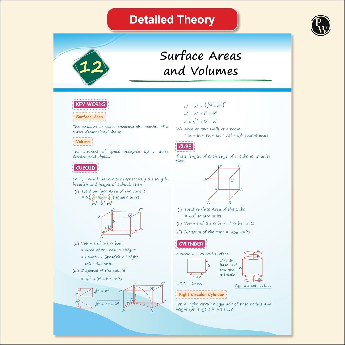 Physics Wallah (PW) CBSE Mathematics Made Easy Handwritten Notes By Ritik Mishra for Class 10 - Latest Edition