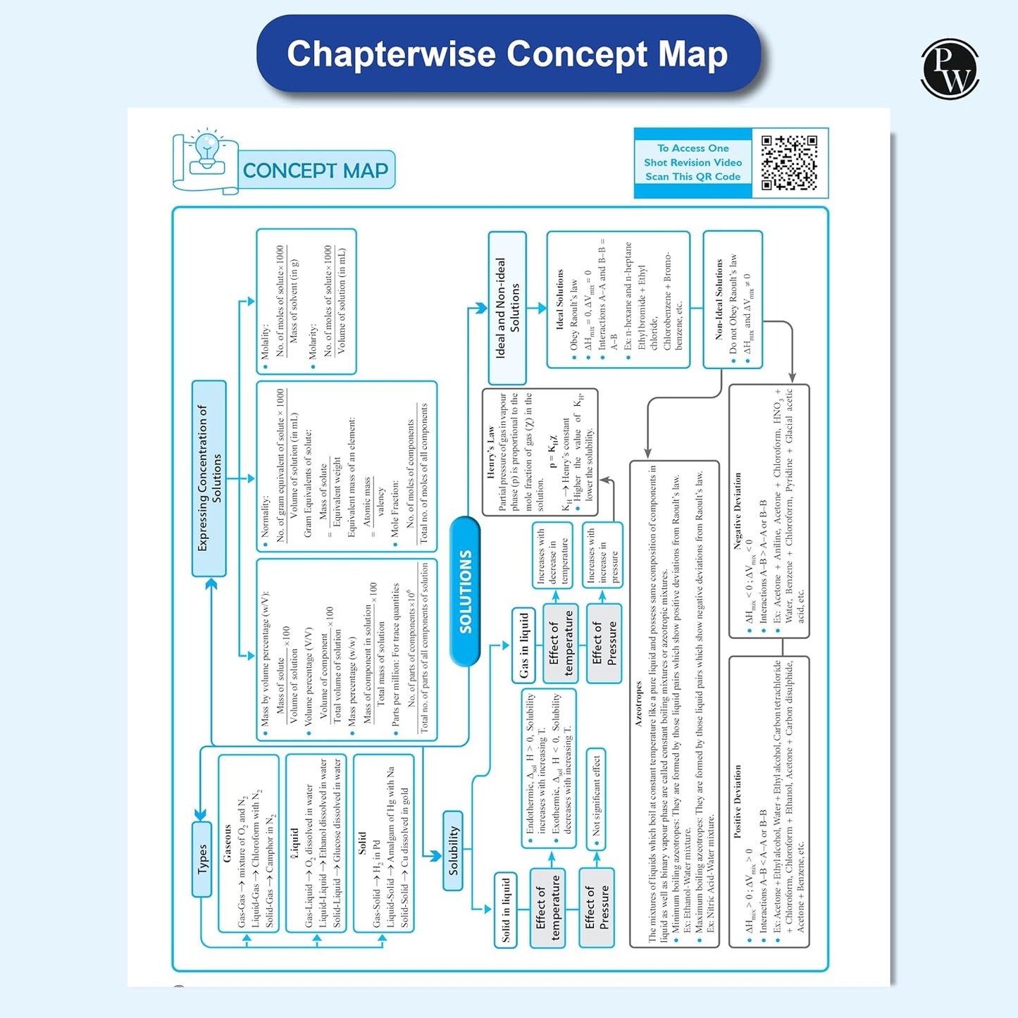 Physics Wallah (PW) CBSE Question & Concept Bank Chemistry Class 12 - Latest For 2026 Examination. Paperback
