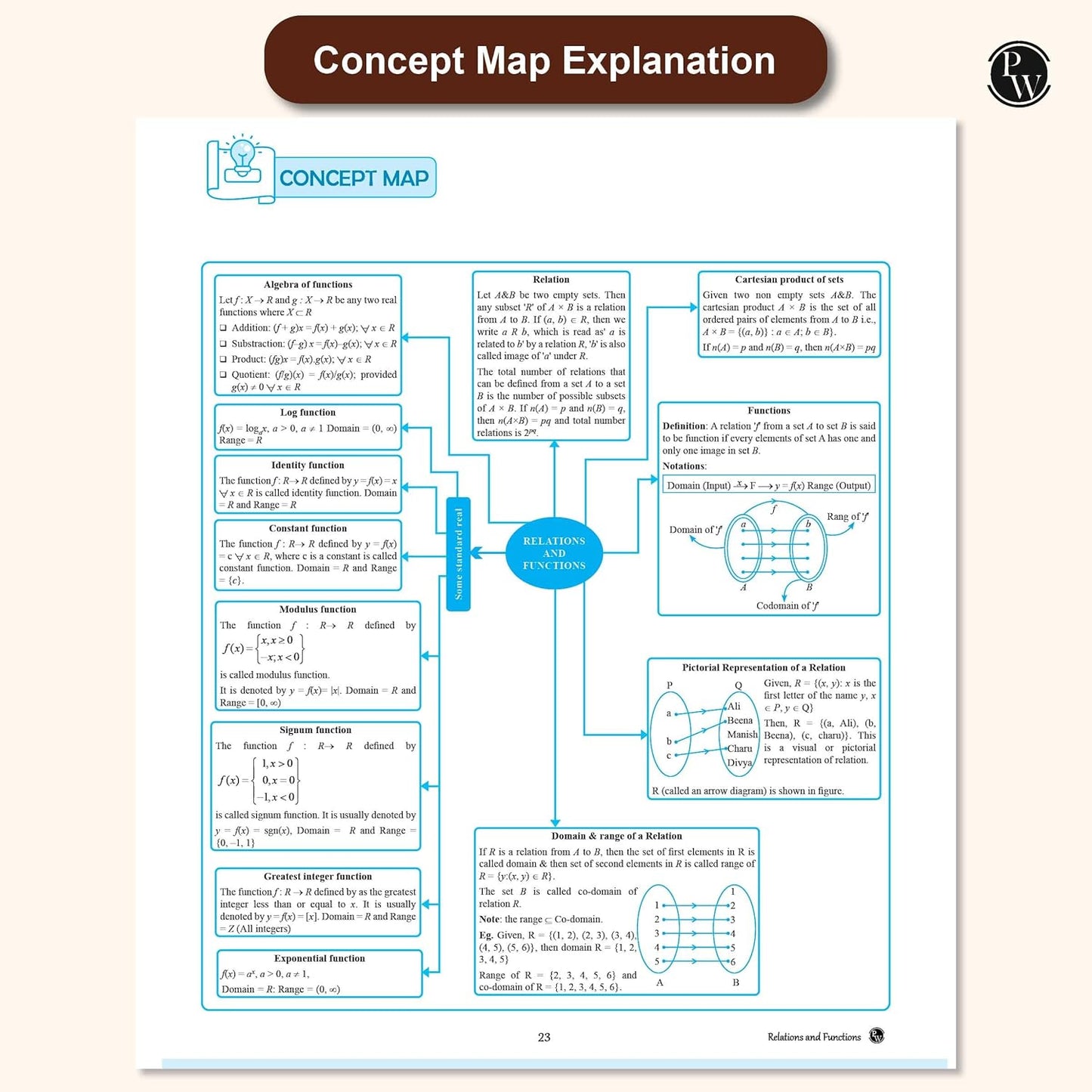 Physics Wallah (PW) CBSE Question & Concept Bank (QCB) Physics, Chemistry & Mathematics for Class 11 - Set of 3 Books - Chapter-wise and Topic-wise Solved Questions with Competency Based Question - for 2026 Examination