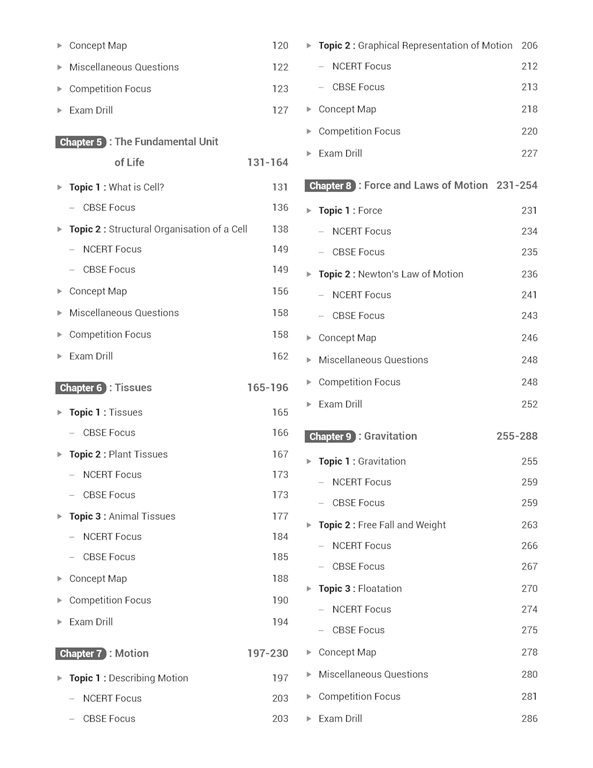 MTG CBSE 100 Percent Science For Class 9 - Latest for 2024-25 Session