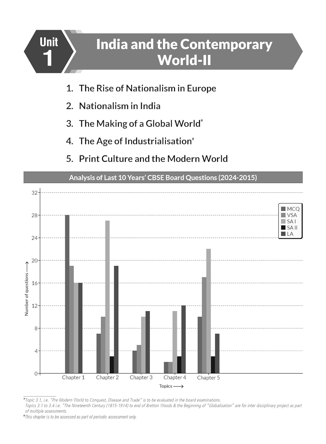 MTG CBSE 10 Year Chapterwise Topicwise Solved Paper Social Science For Class 10 - Latest for 2024-25 Session