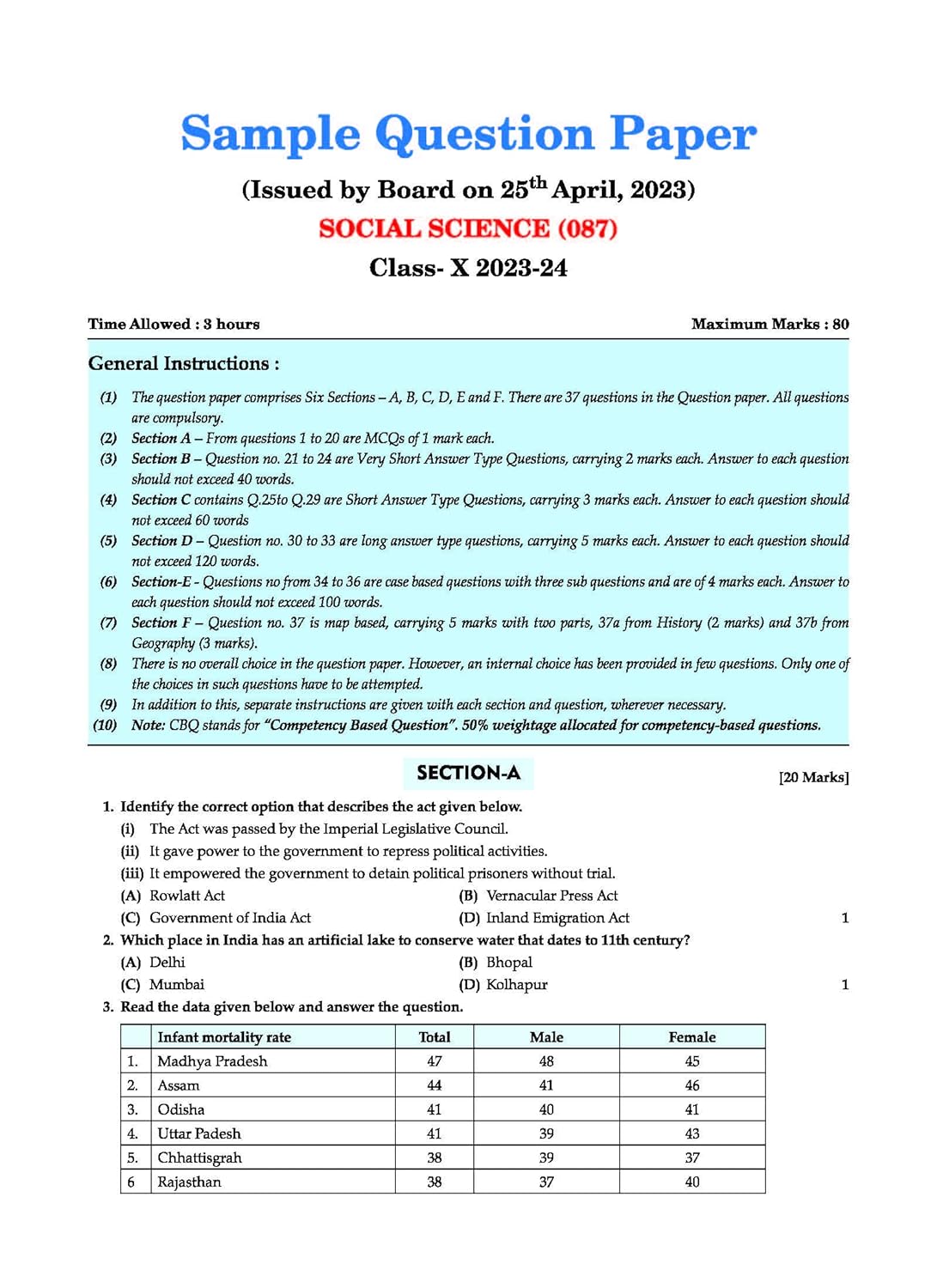 Oswaal CBSE Question Bank Social Science For Class 10 - Latest for 2025 Board Exams