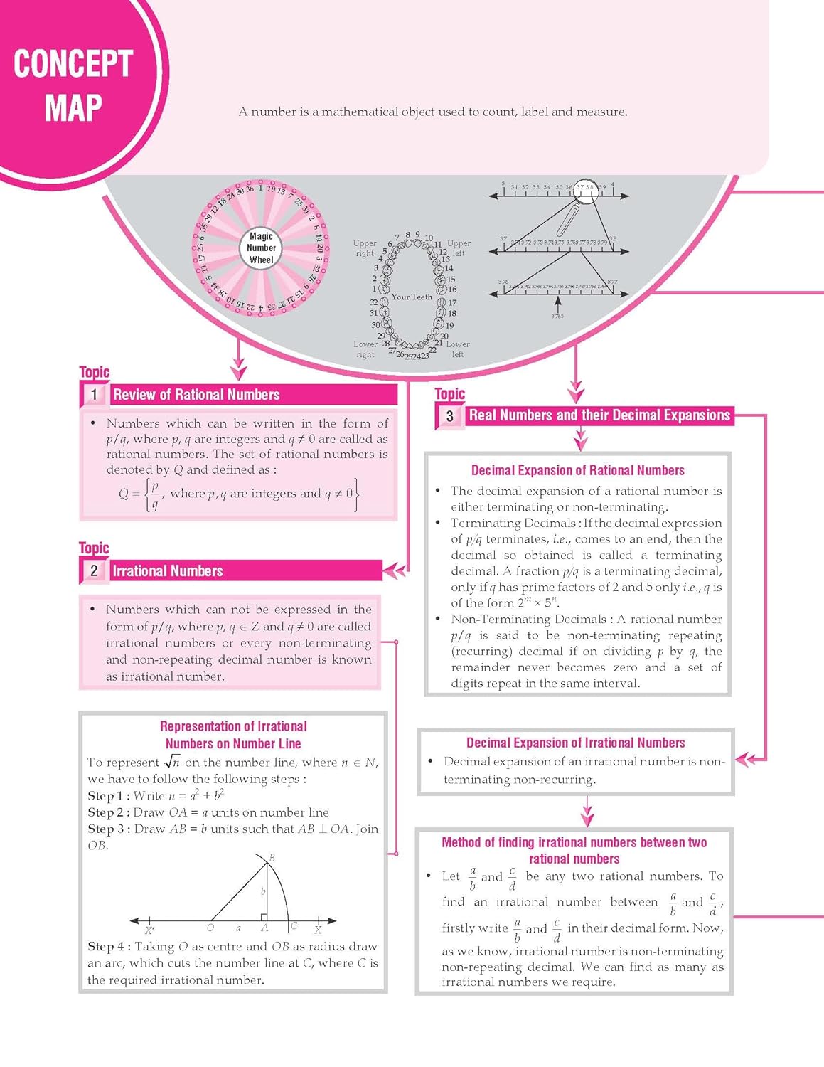 MTG CBSE 100 Percent Mathematics For Class 9 - Latest for 2024-25 Session