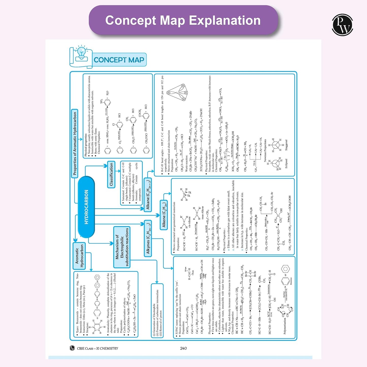 Physics Wallah (PW) CBSE Question & Concept Bank (QCB) Chemistry for Class 11 - Chapter-wise and Topic-wise Solved Questions with Competency Based Question - for 2026 Examination