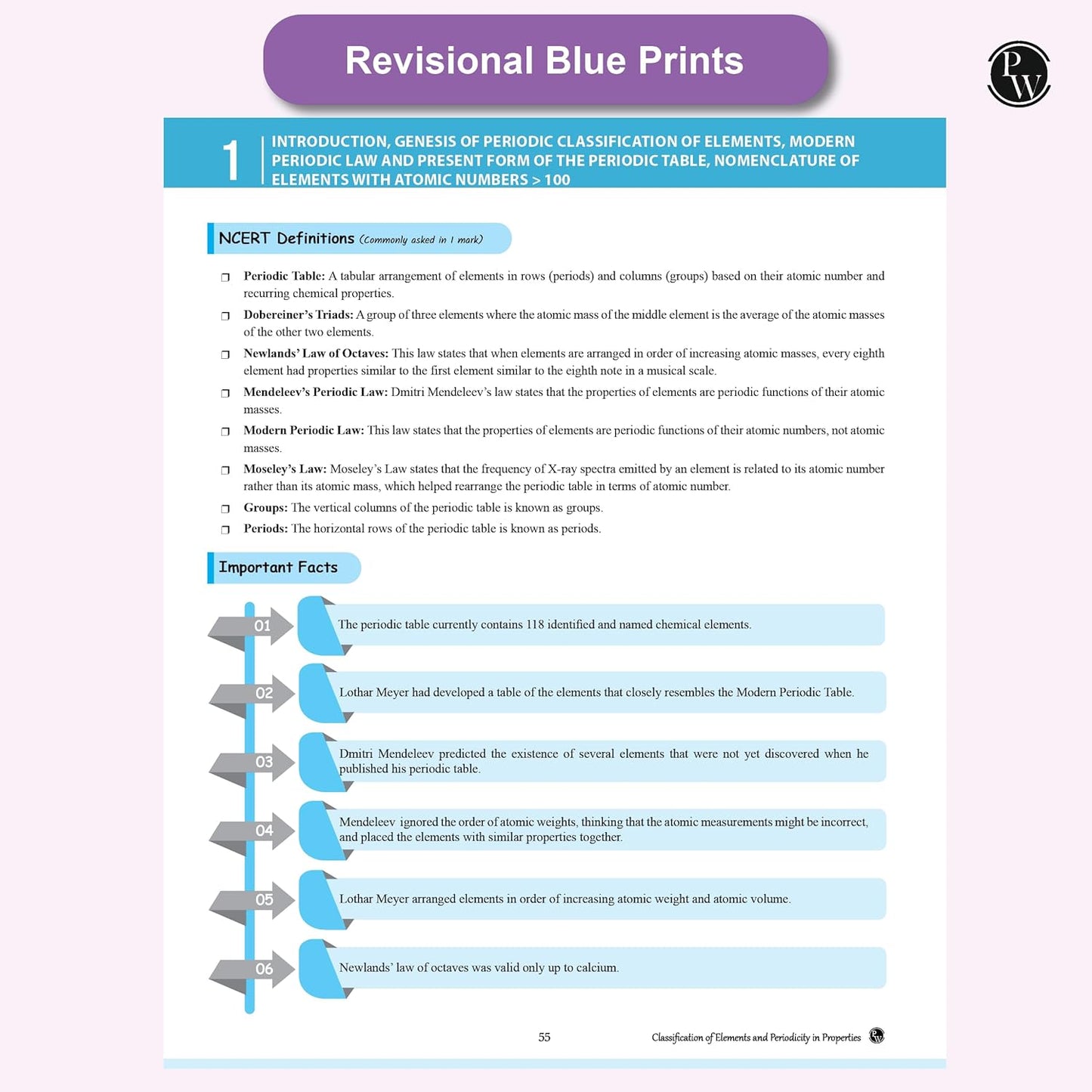 Physics Wallah (PW) CBSE Question & Concept Bank (QCB) Chemistry for Class 11 - Chapter-wise and Topic-wise Solved Questions with Competency Based Question - for 2026 Examination