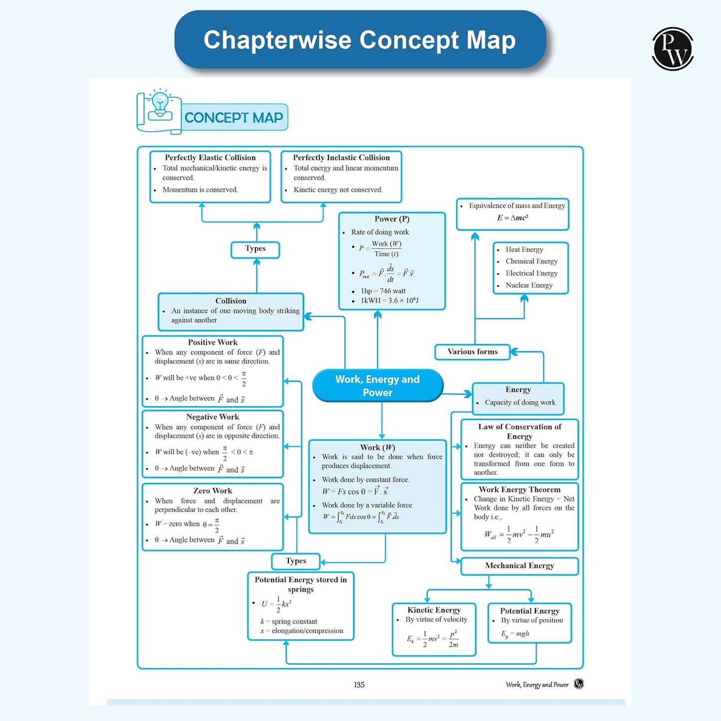 Physics Wallah (PW) CBSE Question & Concept Bank (QCB) Physics for Class 11 - Chapter-wise and Topic-wise Solved Questions with Competency Based Question - for 2026 Examination
