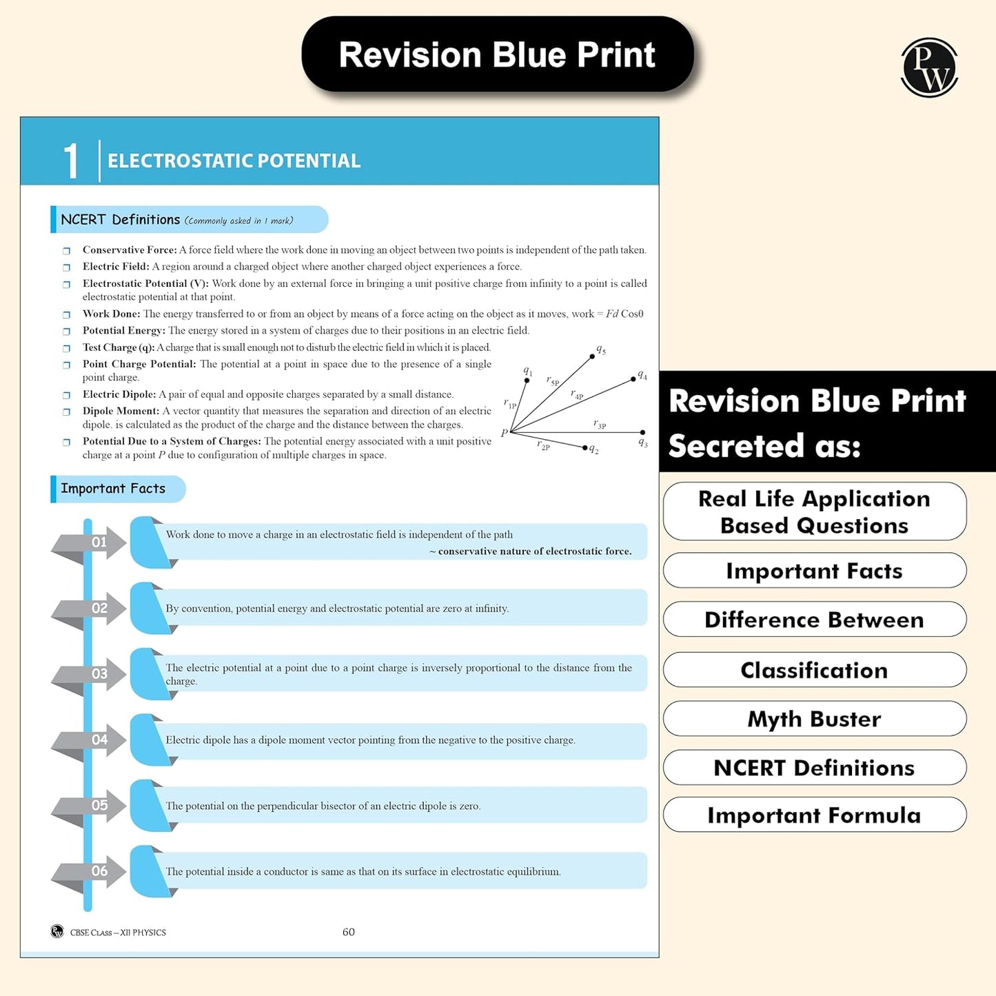 Physics Wallah (PW) CBSE Question & Concept Bank Physics Class 12 - Latest For 2026 Examination