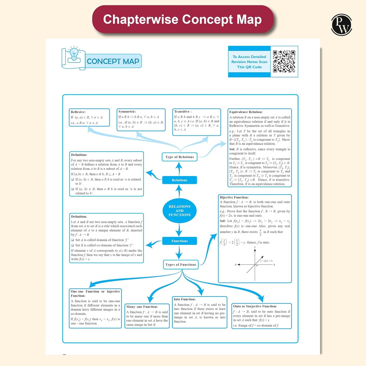 Physics Wallah (PW) CBSE Question & Concept Bank Mathematics Class 12 - Latest For 2026 Examination