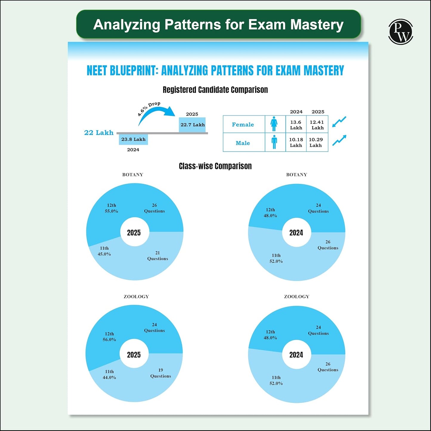 Physics Wallah (PW) 38 Years NEET Previous Year Solved Question Papers Biology (2025 - 1988) Chapterwise Topicwise Solutions For NEET Exam - For 2026 Session
