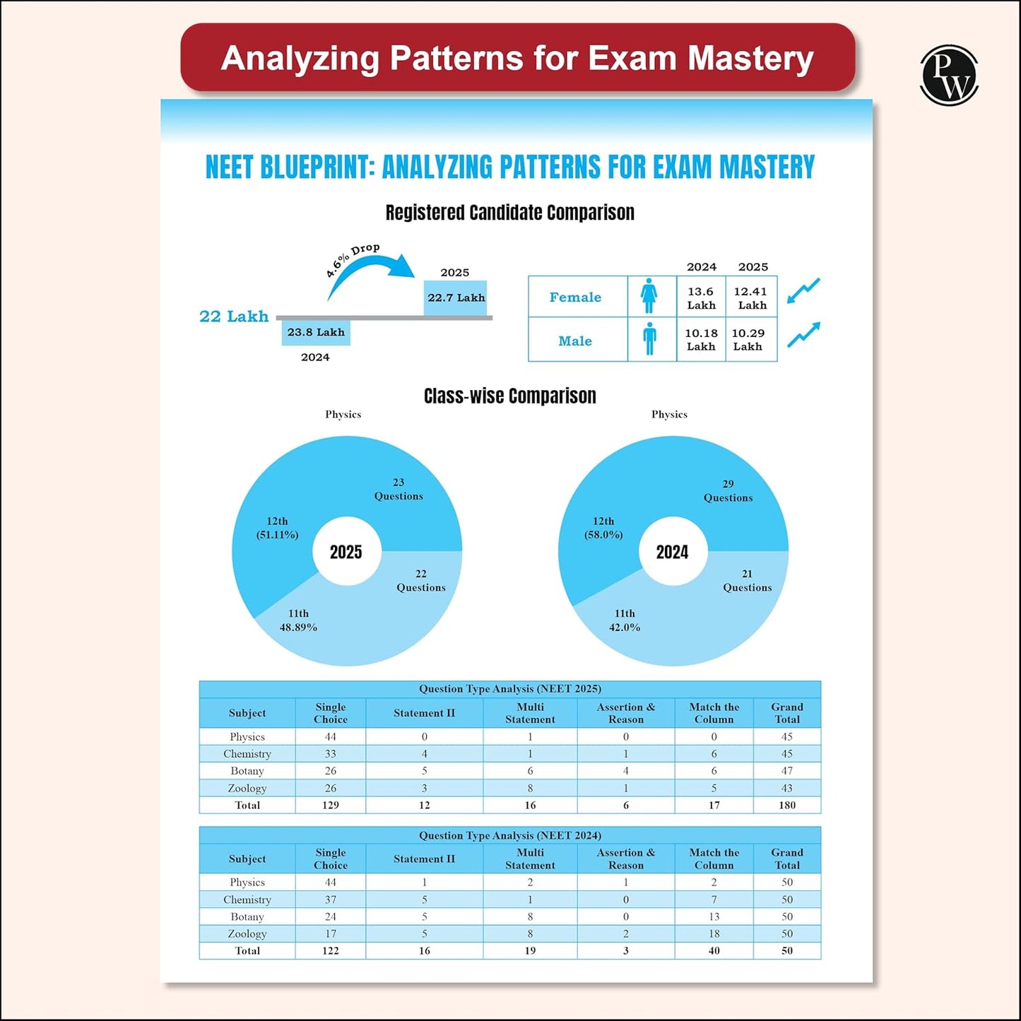 Physics Wallah (PW) 38 Years NEET Previous Year Solved Question Papers Physics (2025 - 1988) Chapterwise Topicwise Solutions For NEET Exam - For 2026 Session