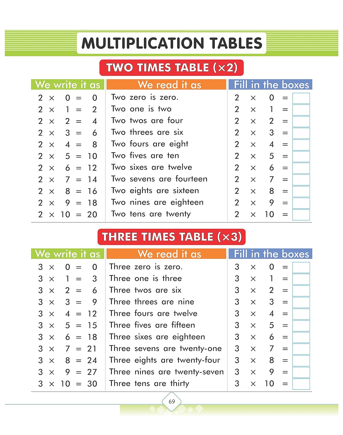 Unique Mathematics Primer (Book for Learning Concepts of Mathematics for 2-5 year old children)