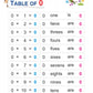 Unique Table Book 1-10 - Book For Learning And Practicing Multiplication Tables And Mathematics For Age 3 Year Onwards