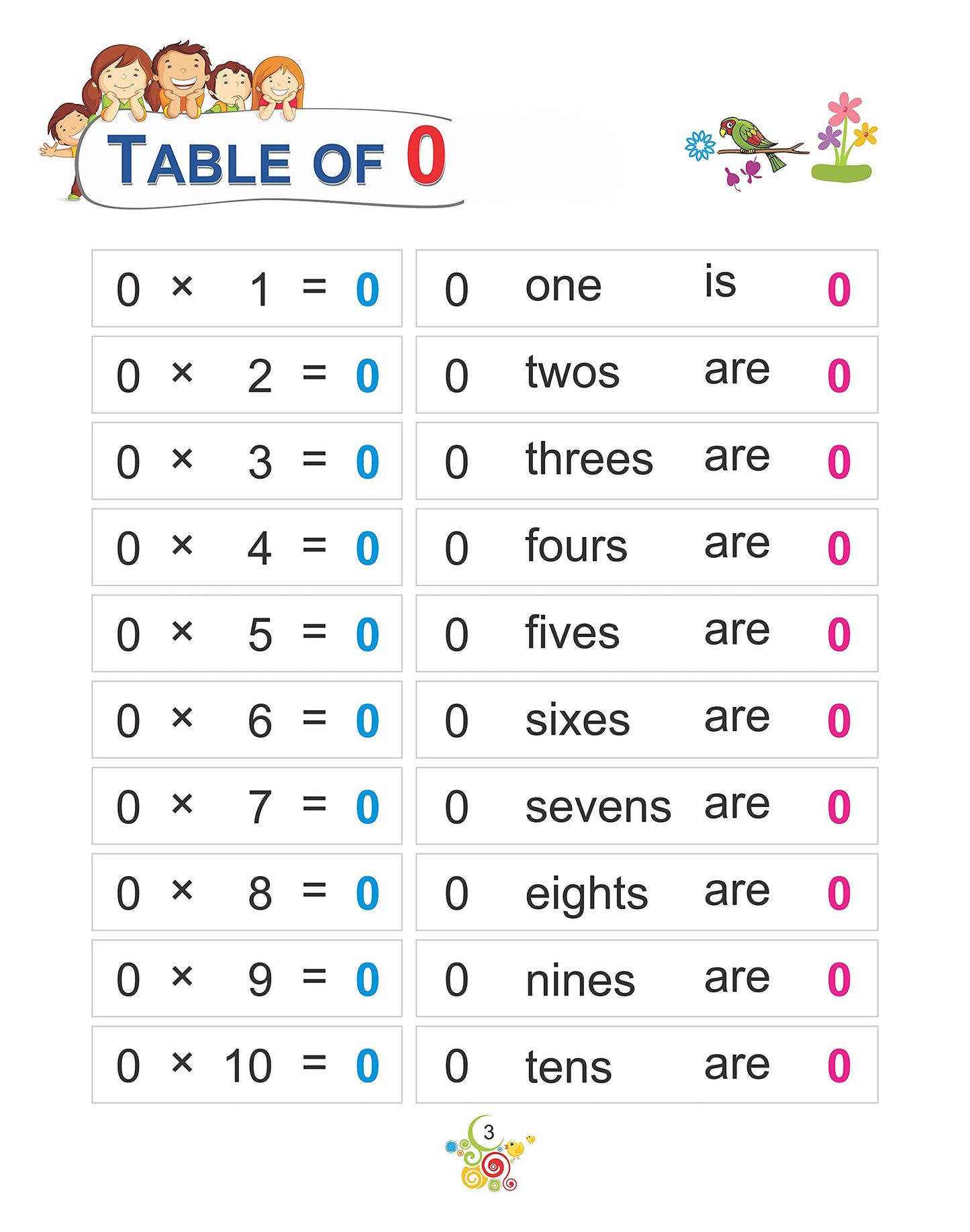 Unique Table Book 1-10 - Book For Learning And Practicing Multiplication Tables And Mathematics For Age 3 Year Onwards