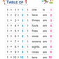 Unique Table Book 1-10 - Book For Learning And Practicing Multiplication Tables And Mathematics For Age 3 Year Onwards
