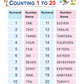 Unique Table Book 1-10 - Book For Learning And Practicing Multiplication Tables And Mathematics For Age 3 Year Onwards